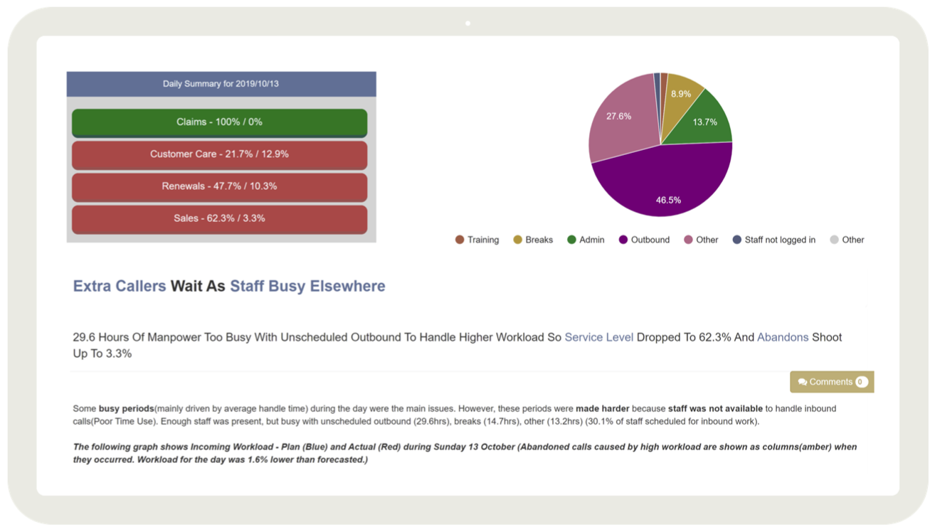 QStory's Why Detector