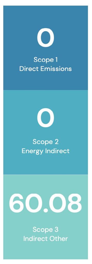 Scope 1 emissions: 0 Scope 2 emissions: 0 Scope 3 emissions: 60.08